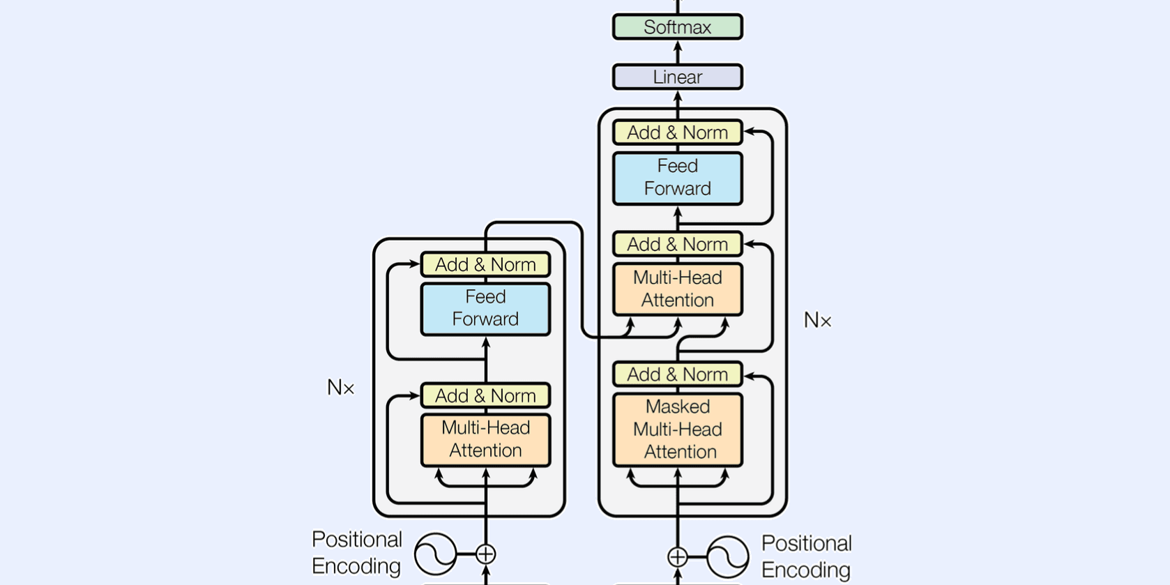 Cover Image for Implementation of Fundemental ML Concepts