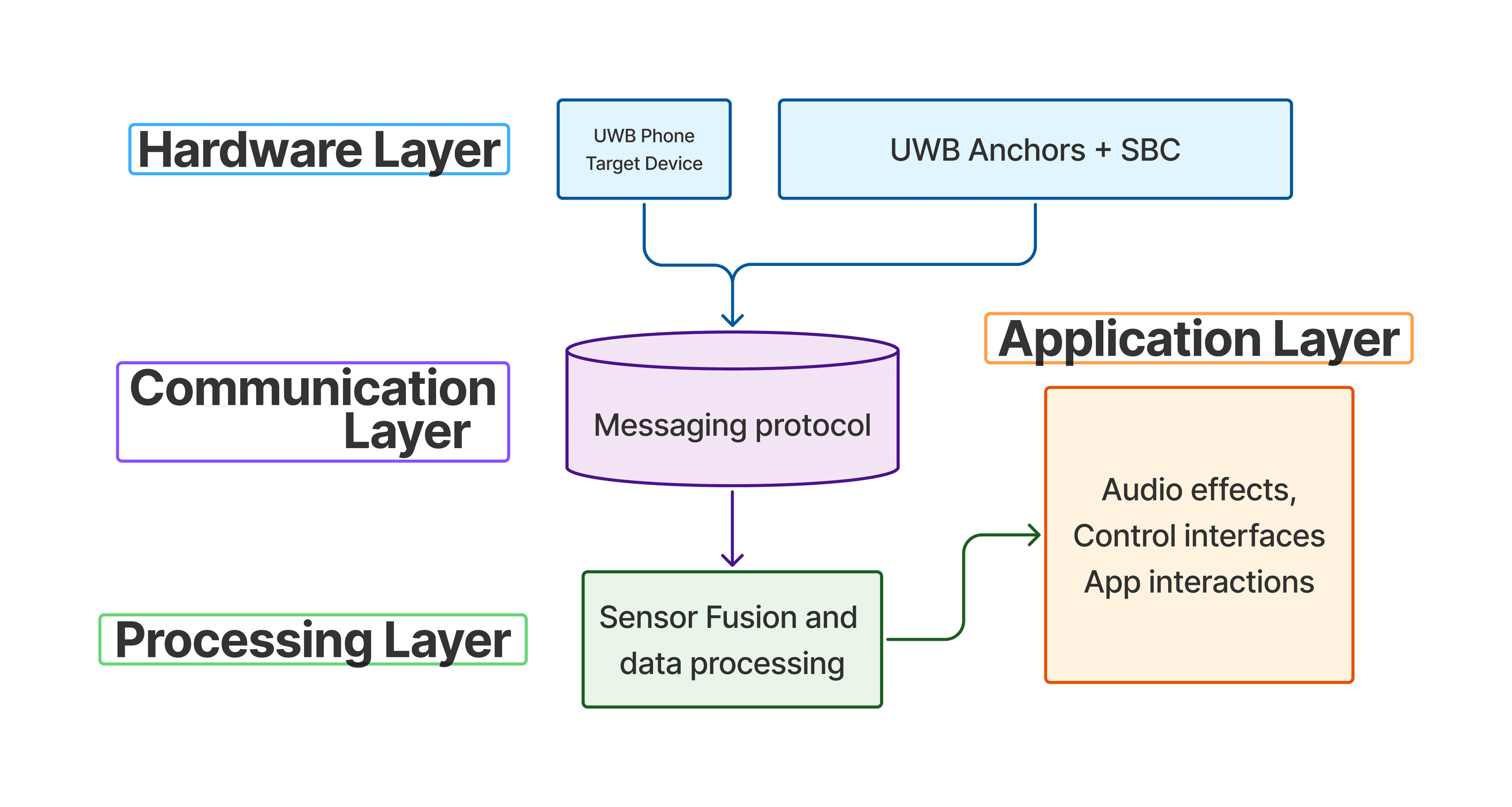 Cover Image for Building a UWB Localization Mesh