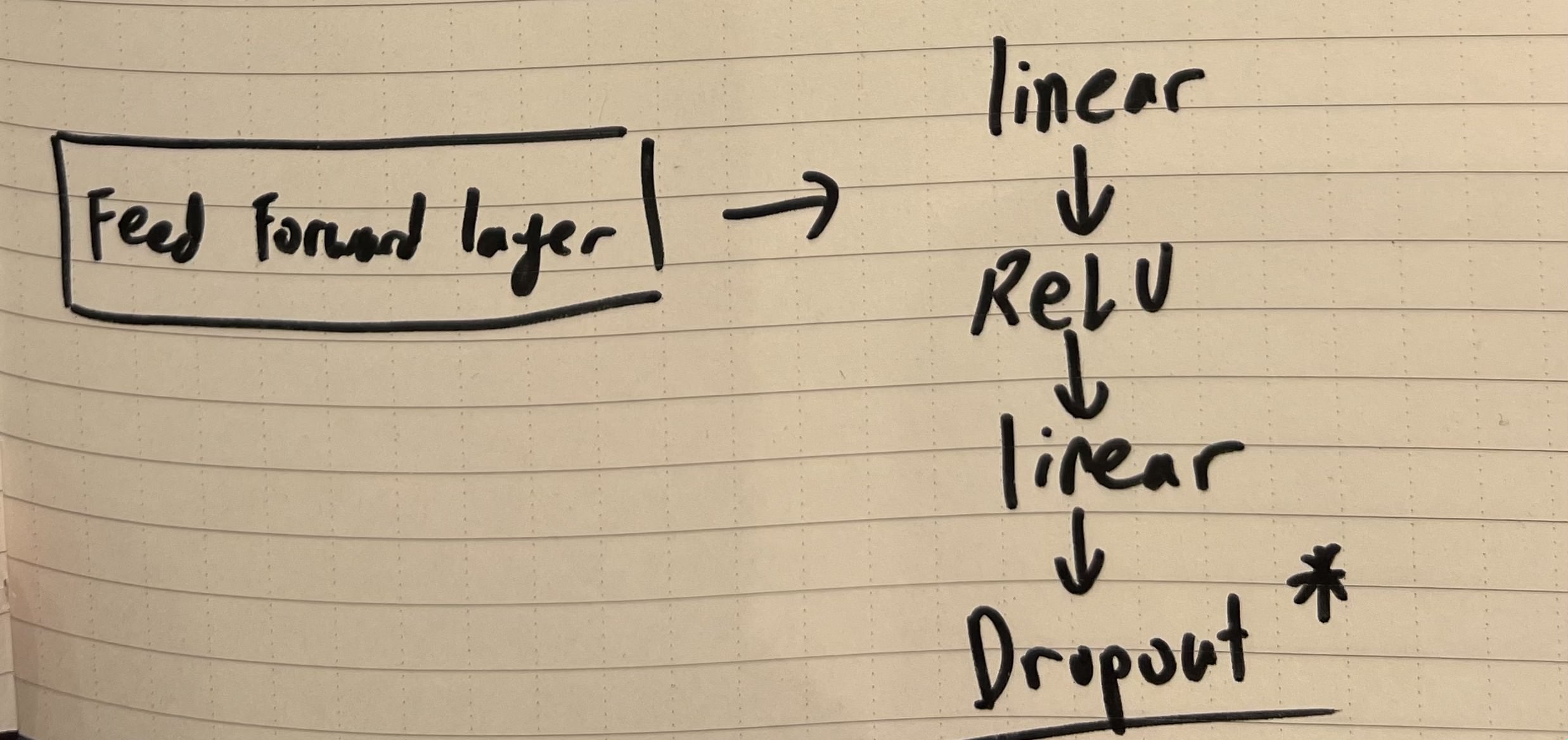 Transformer Visualization