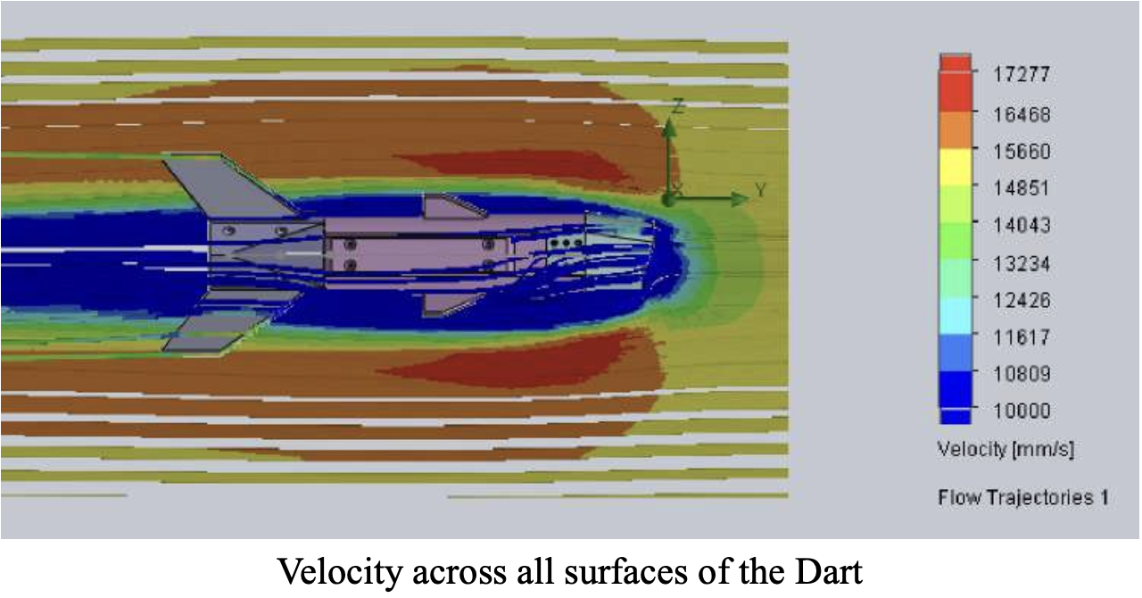 Aerodynamic simulation